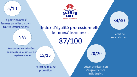 index-egalite-homme-femme-al